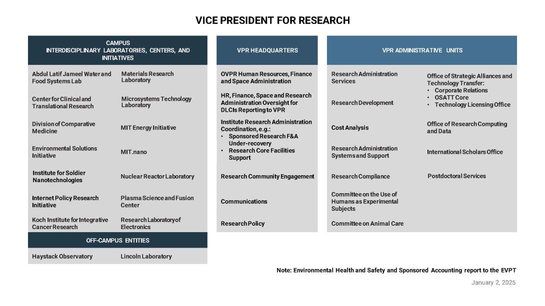 VPR Function Chart - January 2025